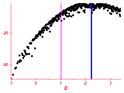 Strength function log